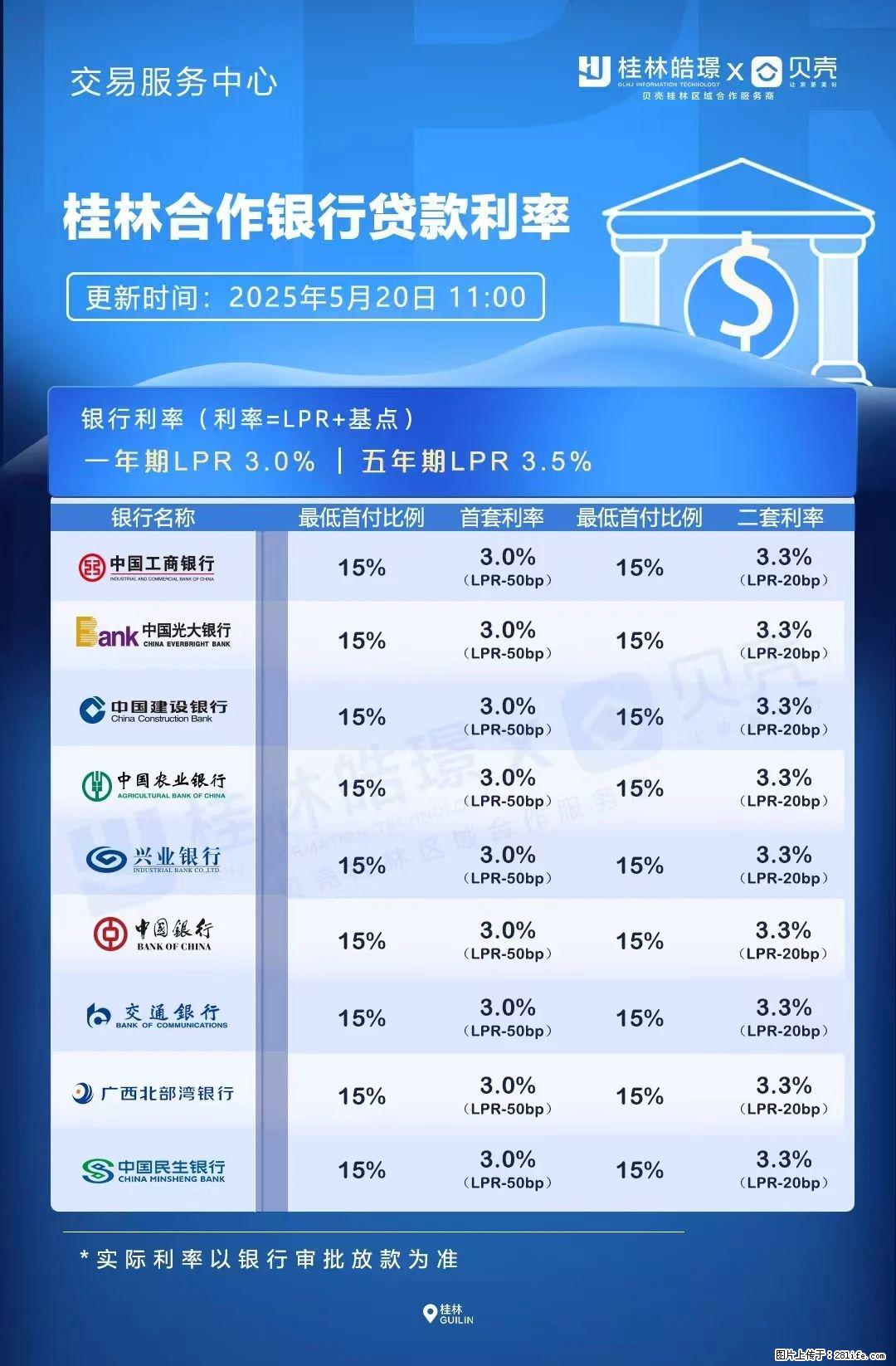 重磅！降息！桂林房贷利率3.0% - 达州生活资讯 - 达州28生活网 dazhou.28life.com